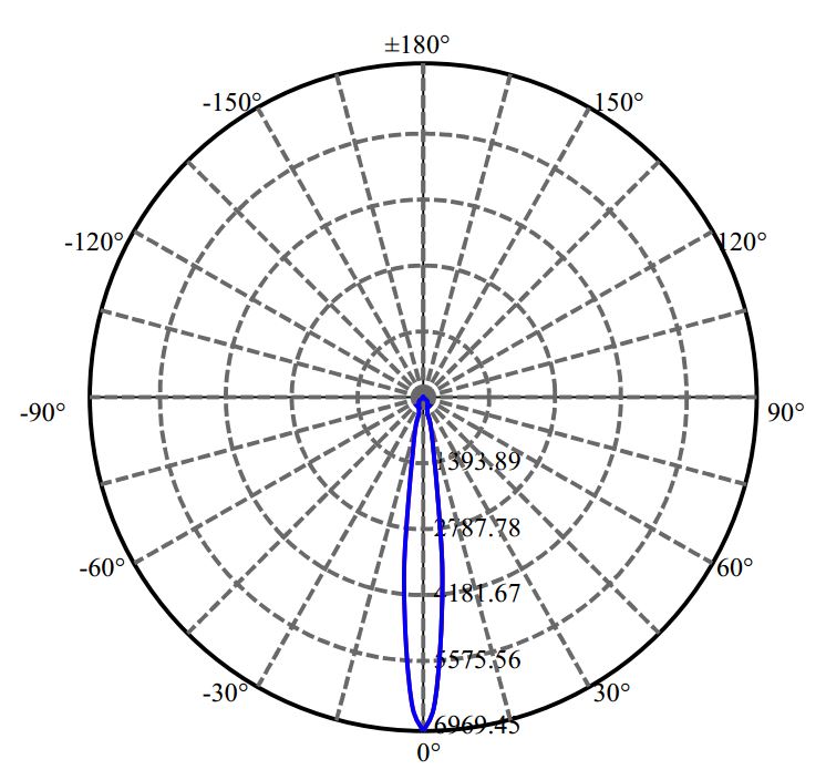 Nata Lighting Company Limited -  V4-HD 1653-S